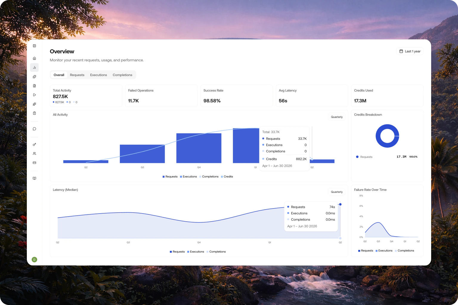 Change chart grouping