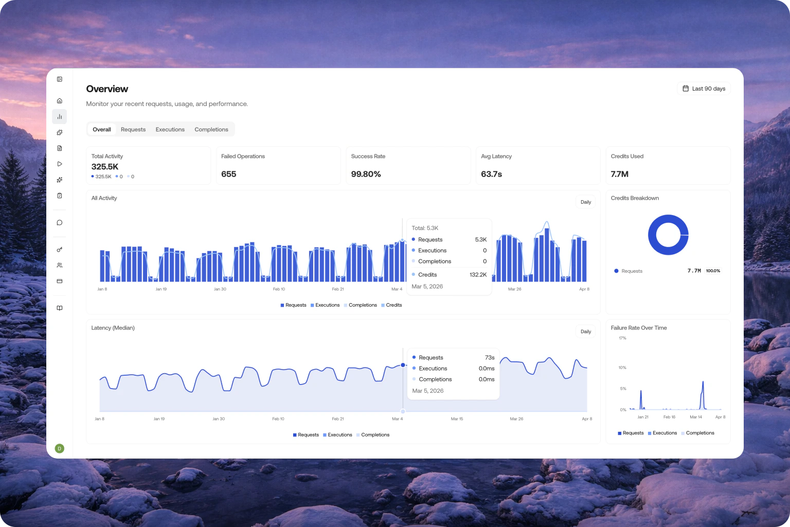 Hover over chart for breakdown