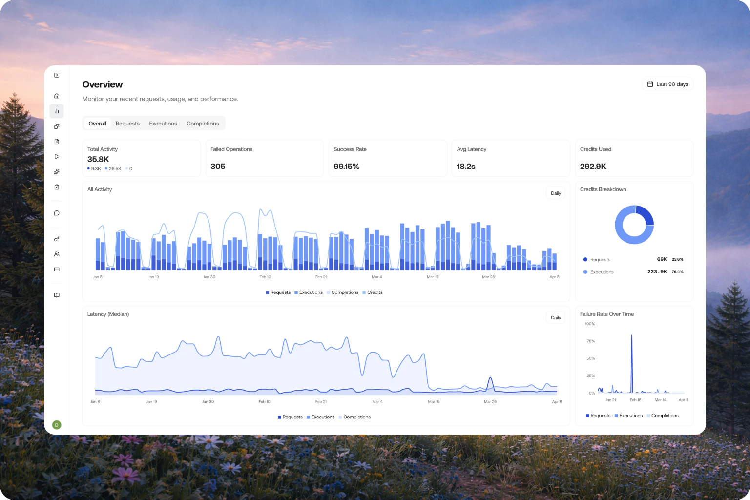 Observe dashboard overview