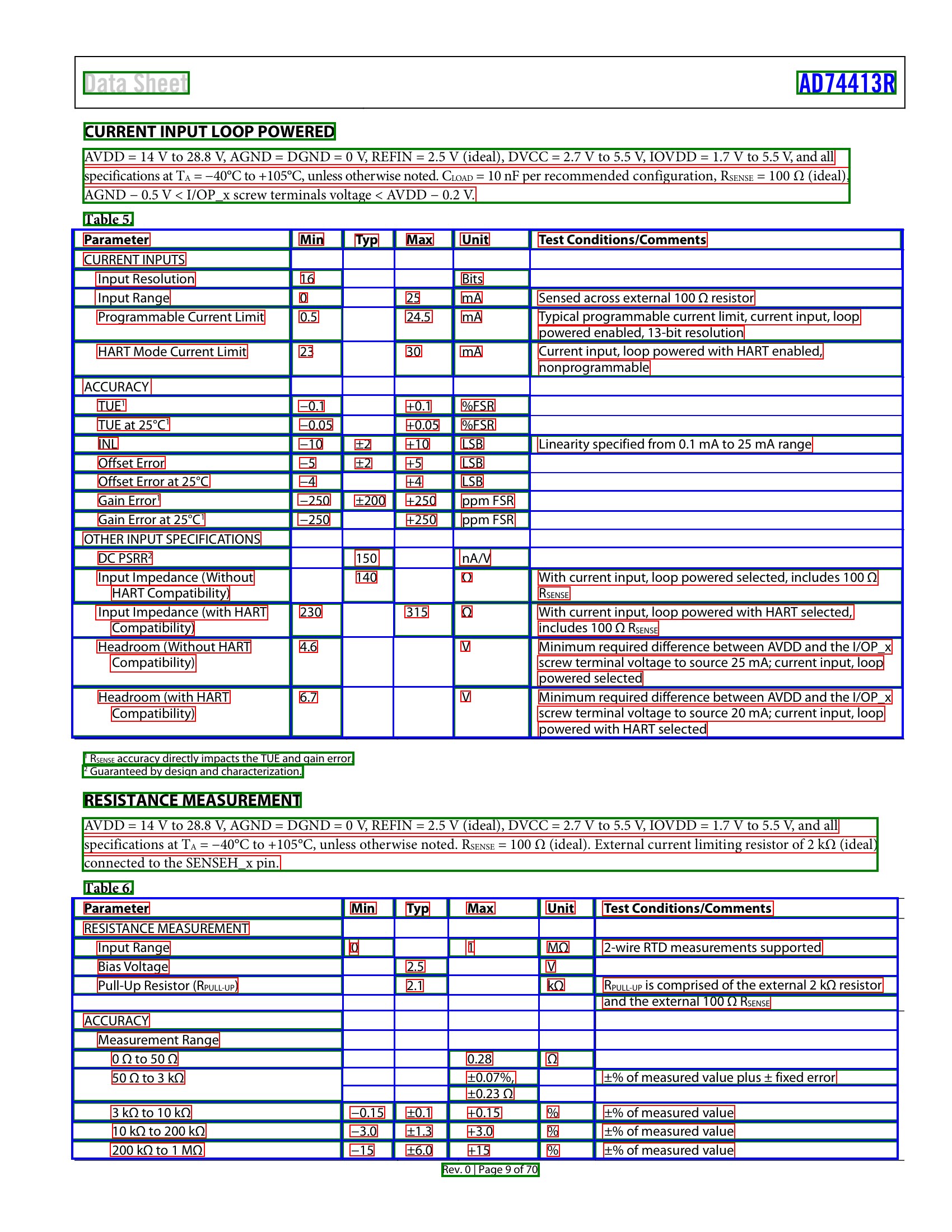 Structured Table Extraction with Layout Preservation - VLM Run