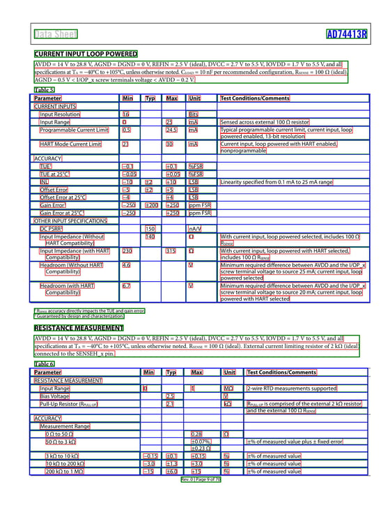 Structured Table Extraction with Layout Preservation - VLM Run
