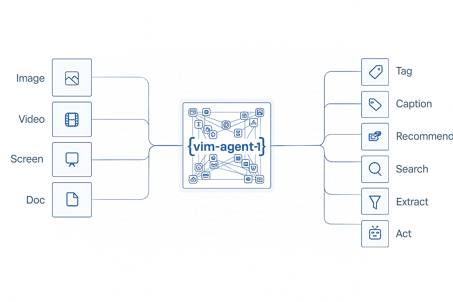 Agent execution example showing processing workflow