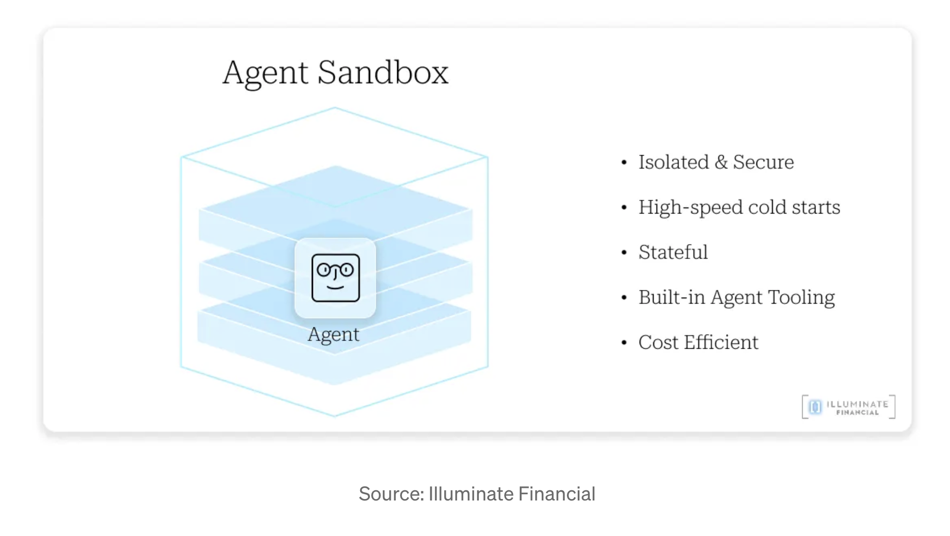Agent Sandbox Pn