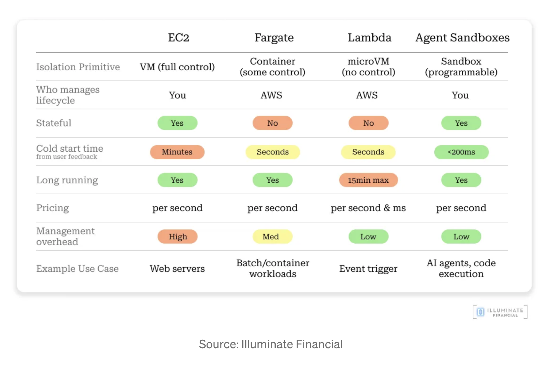 Agent Sandbox Alts Pn