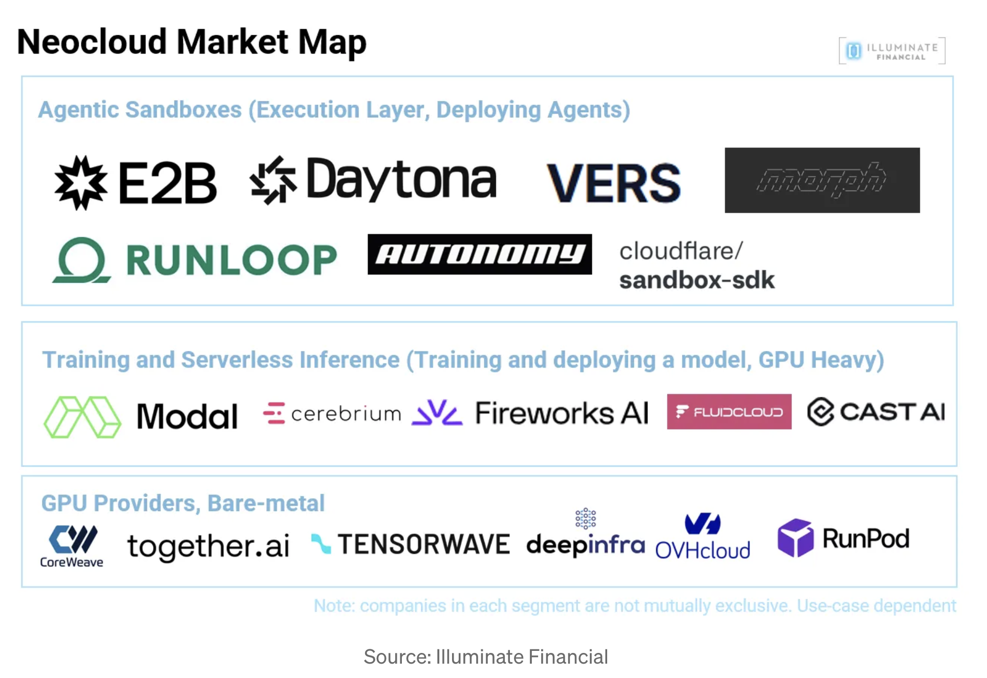 Neocloud Market Map Pn