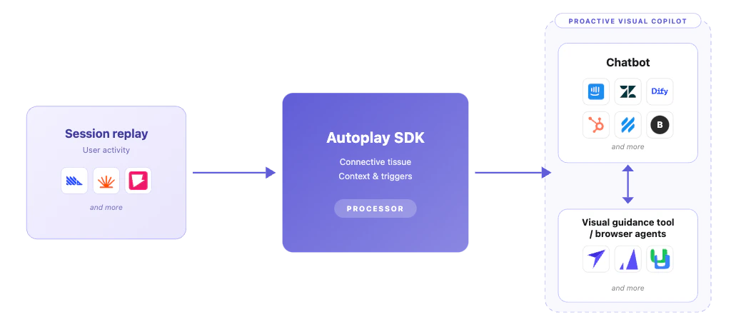 Integrations Diagram