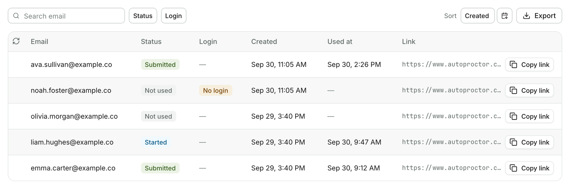 Table of five links with the columns Email, Status, Login, Created, Used at and Link. The statuses are Submitted, Not used and Started, one row has a No login badge, each row has a Copy link button, and an Export button sits above the table