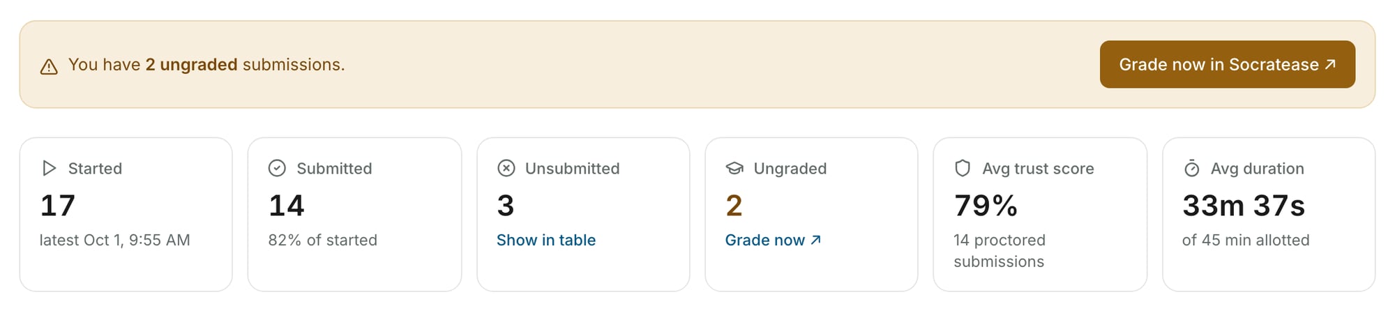 The ungraded submissions banner and the Ungraded tile