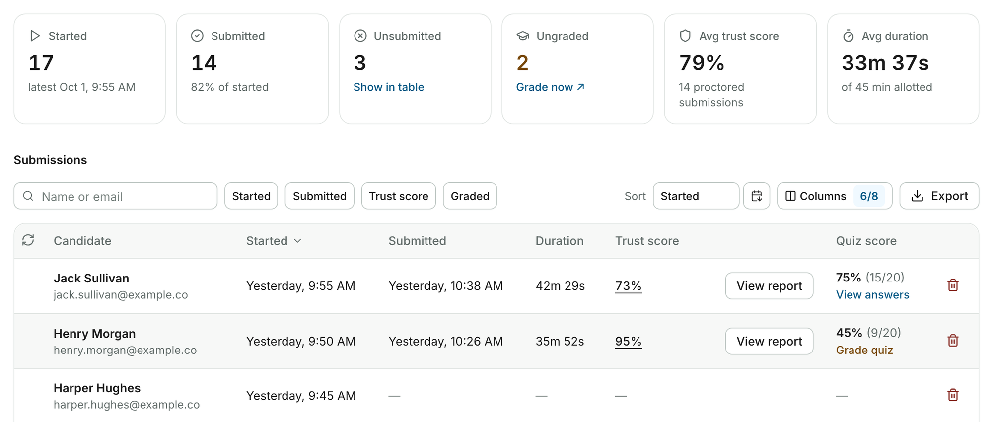 Test results page with summary tiles and the Submissions table