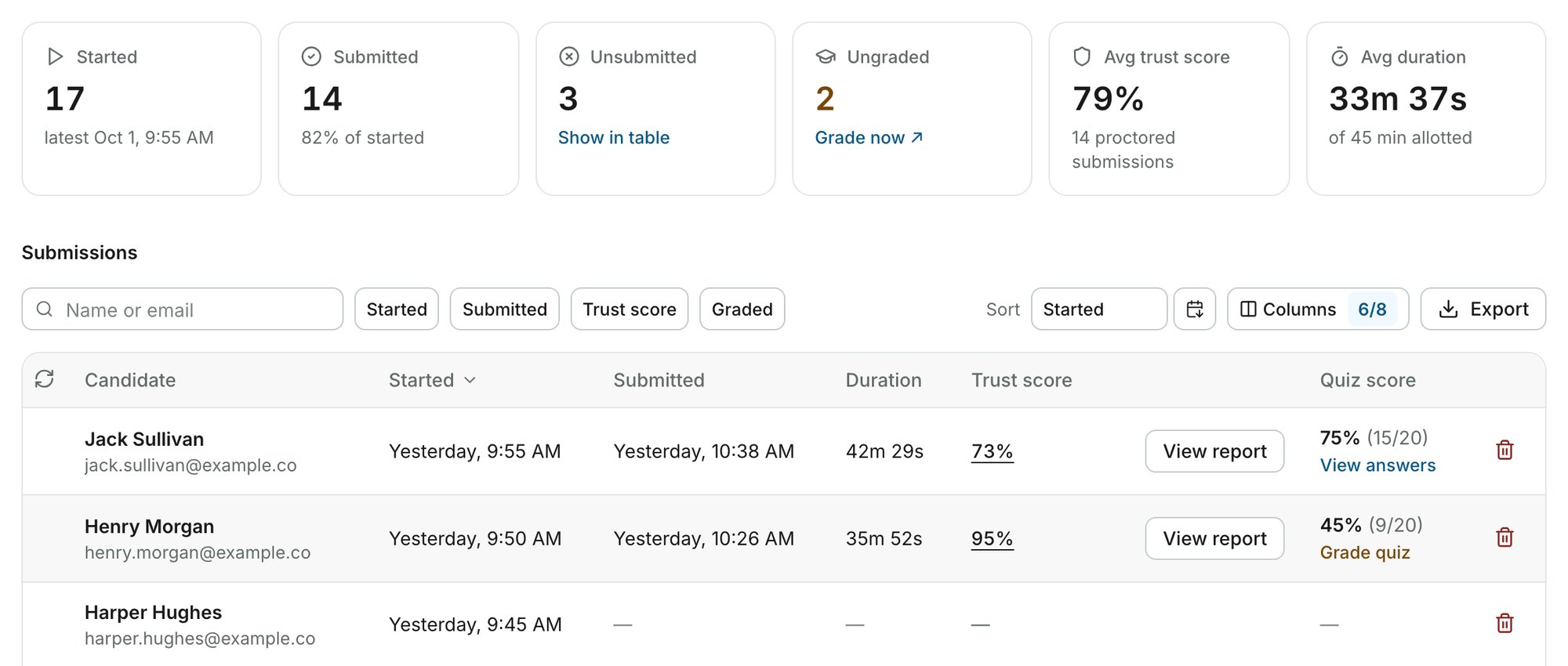Results page of a Socratease quiz with summary tiles and the Submissions table
