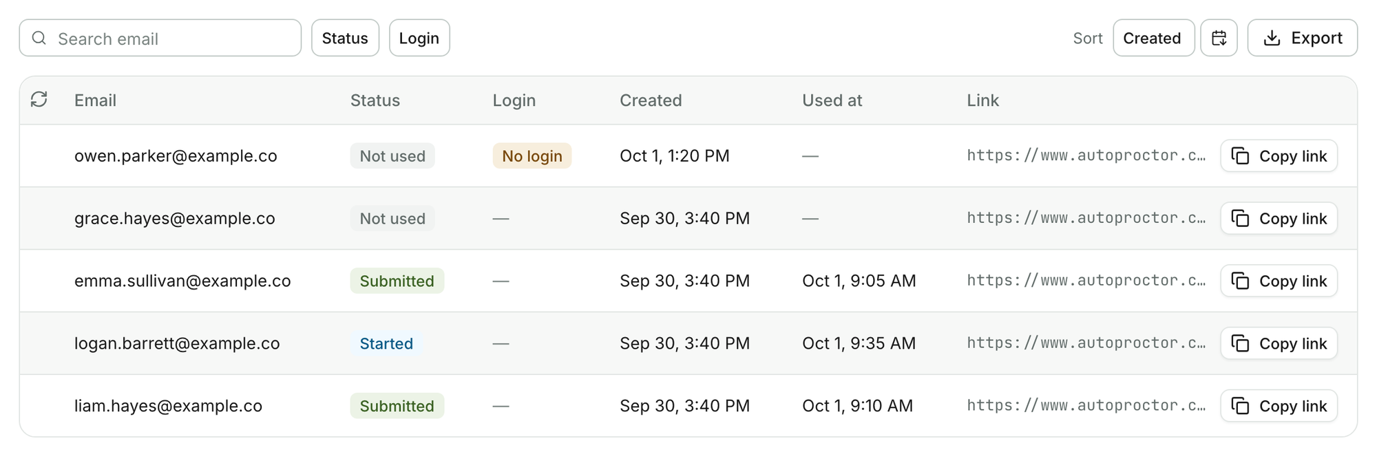 Tabela de cinco links com as colunas Email, Status, Login, Created, Used at e Link. Os status são Submitted, Not used e Started, uma linha tem o selo No login, cada linha tem um botão Copy link e há um botão Export acima da tabela
