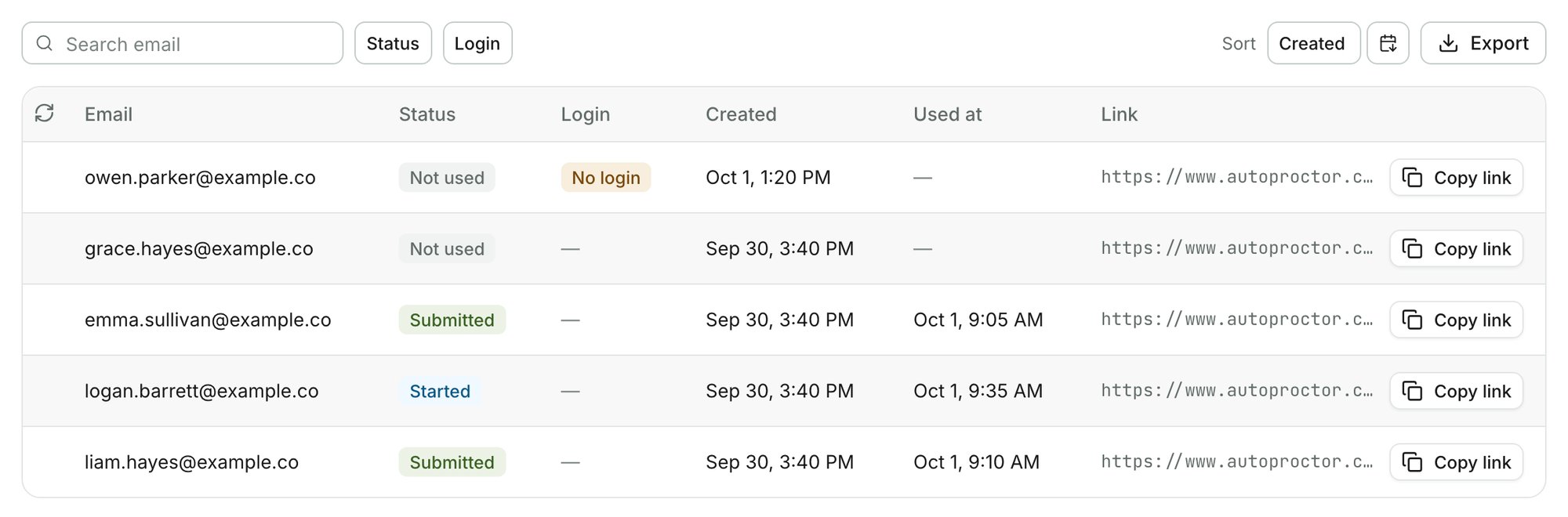 Tabla de cinco enlaces con las columnas Email, Status, Login, Created, Used at y Link. Los estados son Submitted, Not used y Started, una fila tiene la insignia No login, cada fila tiene un botón Copy link y hay un botón Export encima de la tabla