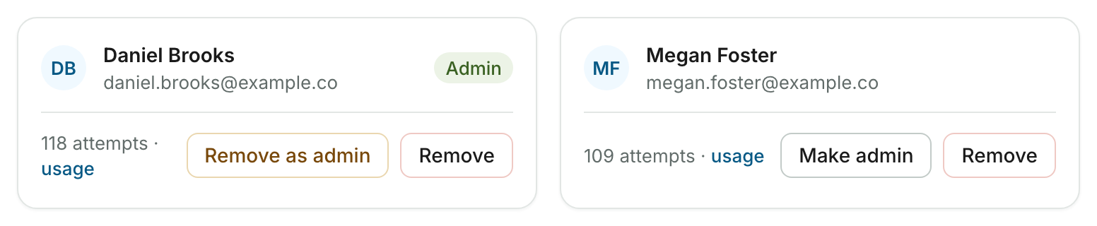 Member cards on the Team page, each with a usage link