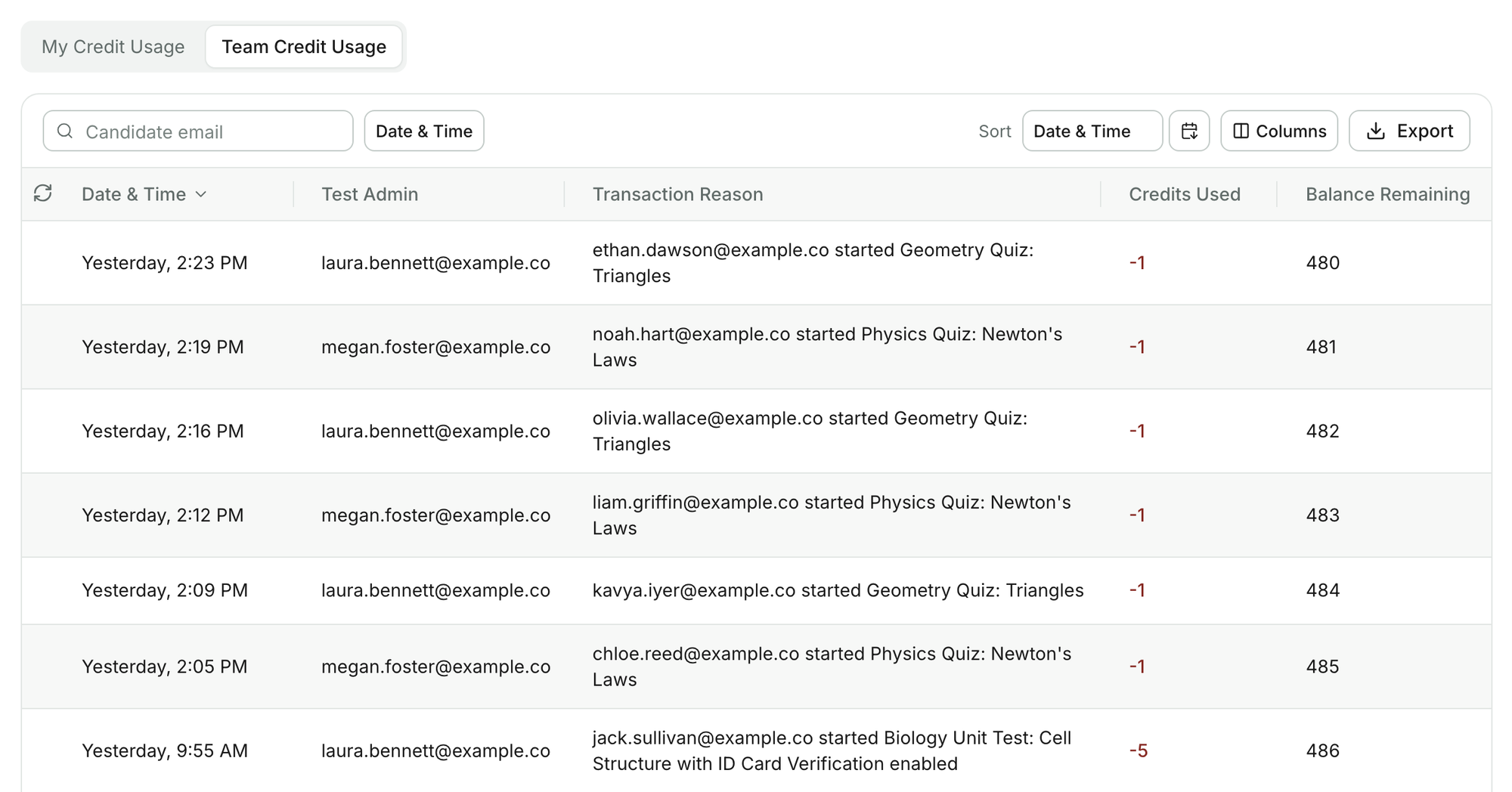 Team Credit Usage selected on the Credits tab