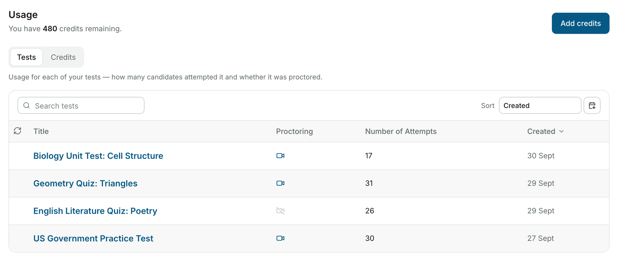 The Tests tab of the Usage page