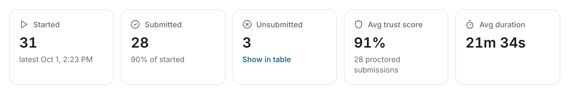 The Unsubmitted tile with its Show in table link