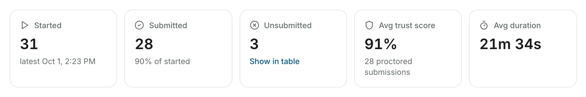 The Unsubmitted tile with its Show in table link