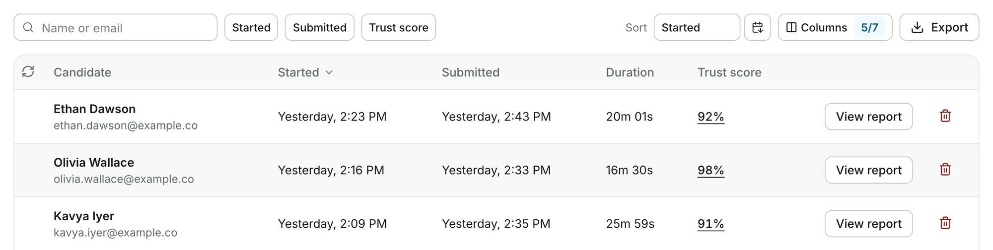 Submissions table with a trust score and View report on each row