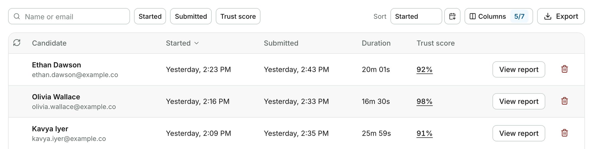 Submissions table with a trust score and View report on each row