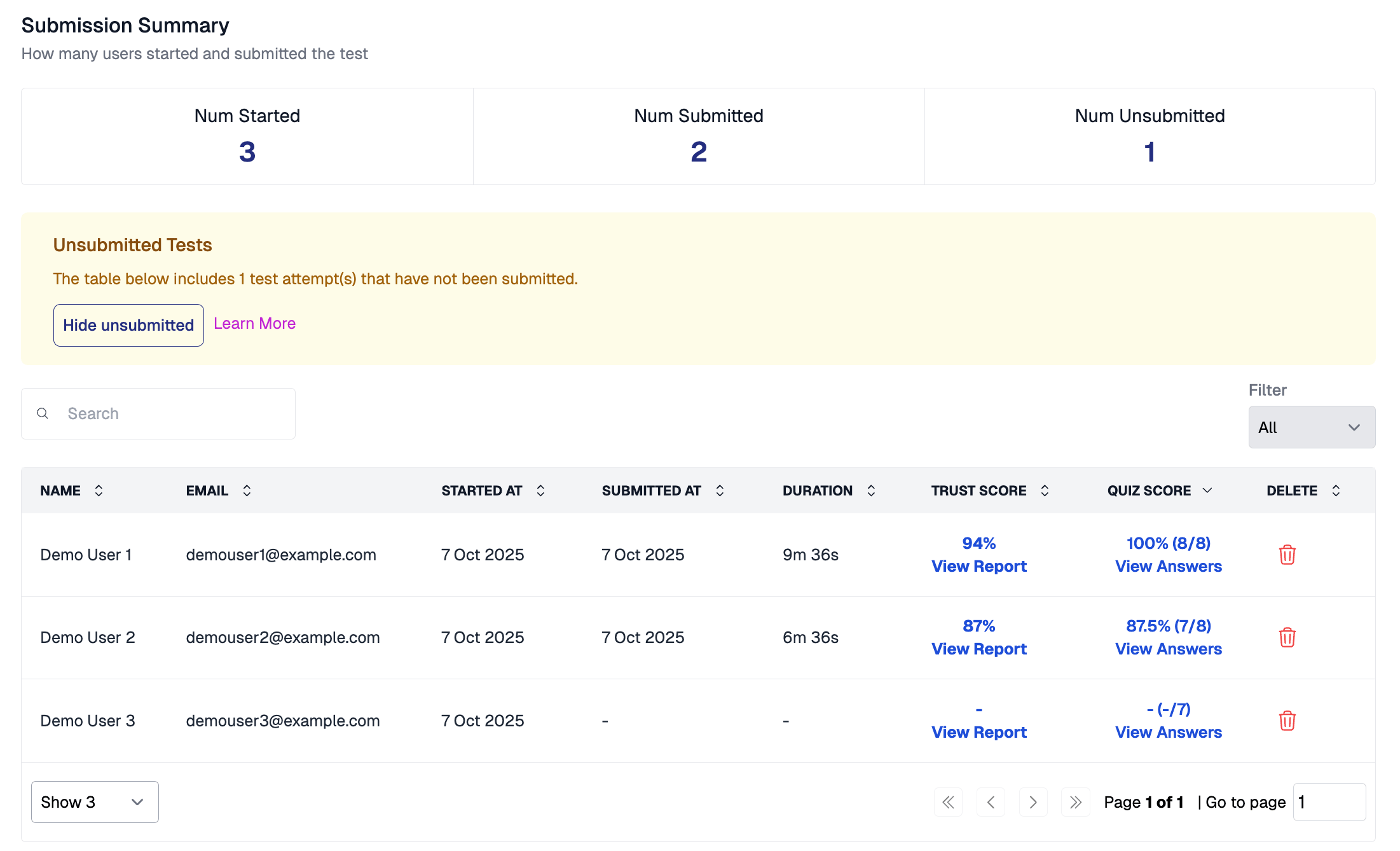 AutoProctor results page showing submission summary and candidate scores