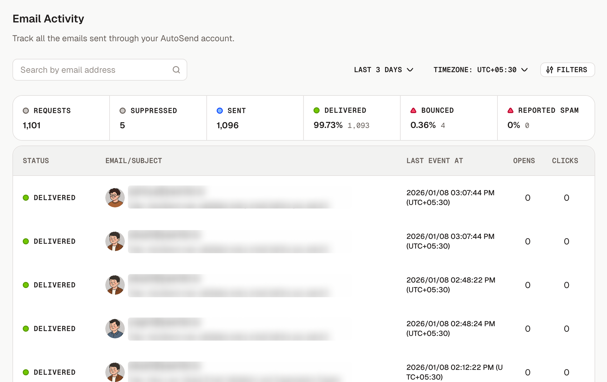 Email Activity Analytics