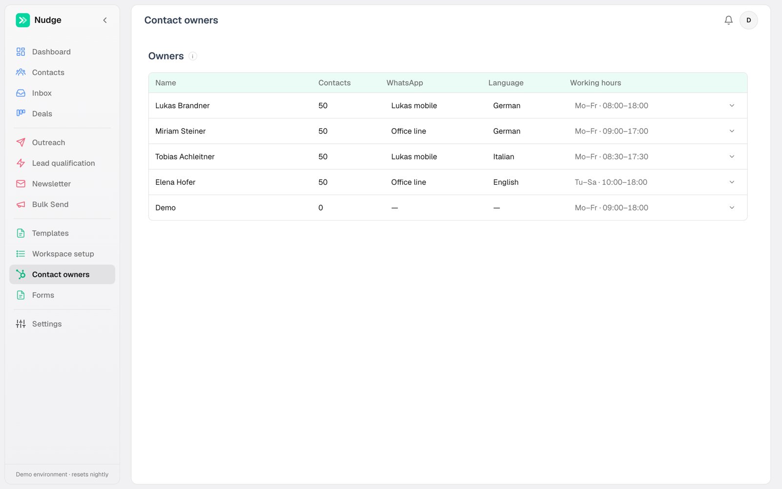 The contact owners table with working hours and default calling agents