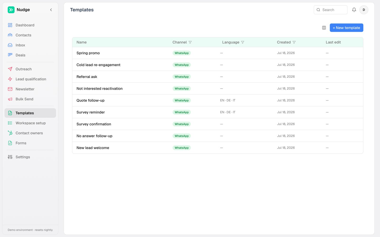 The template library with channel and language columns