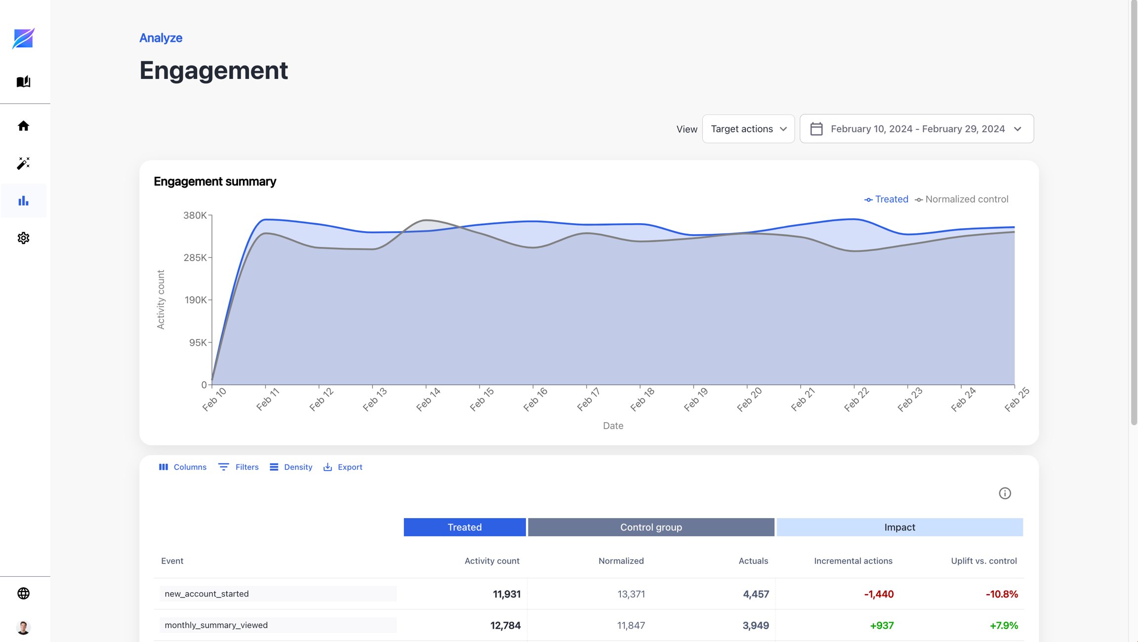 Engagement Dashboard