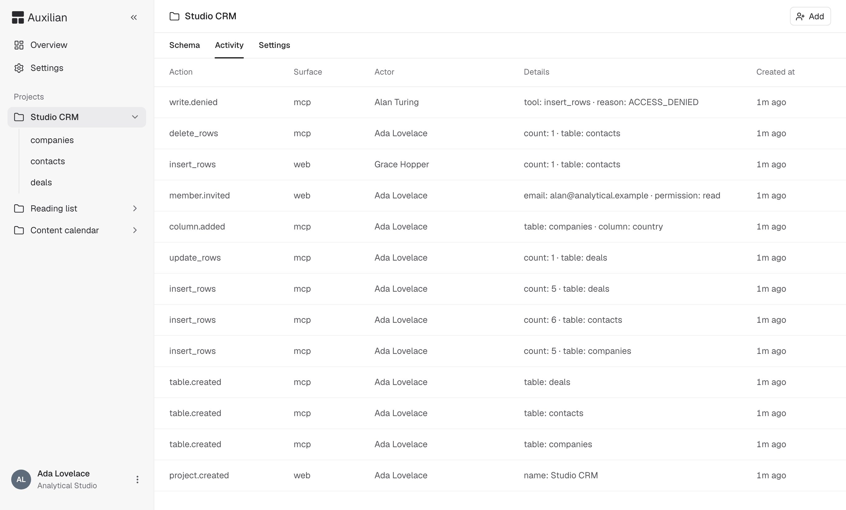 The Activity tab listing events such as write.denied, delete_rows, insert_rows, member.invited, and table.created with surface, actor, and details columns