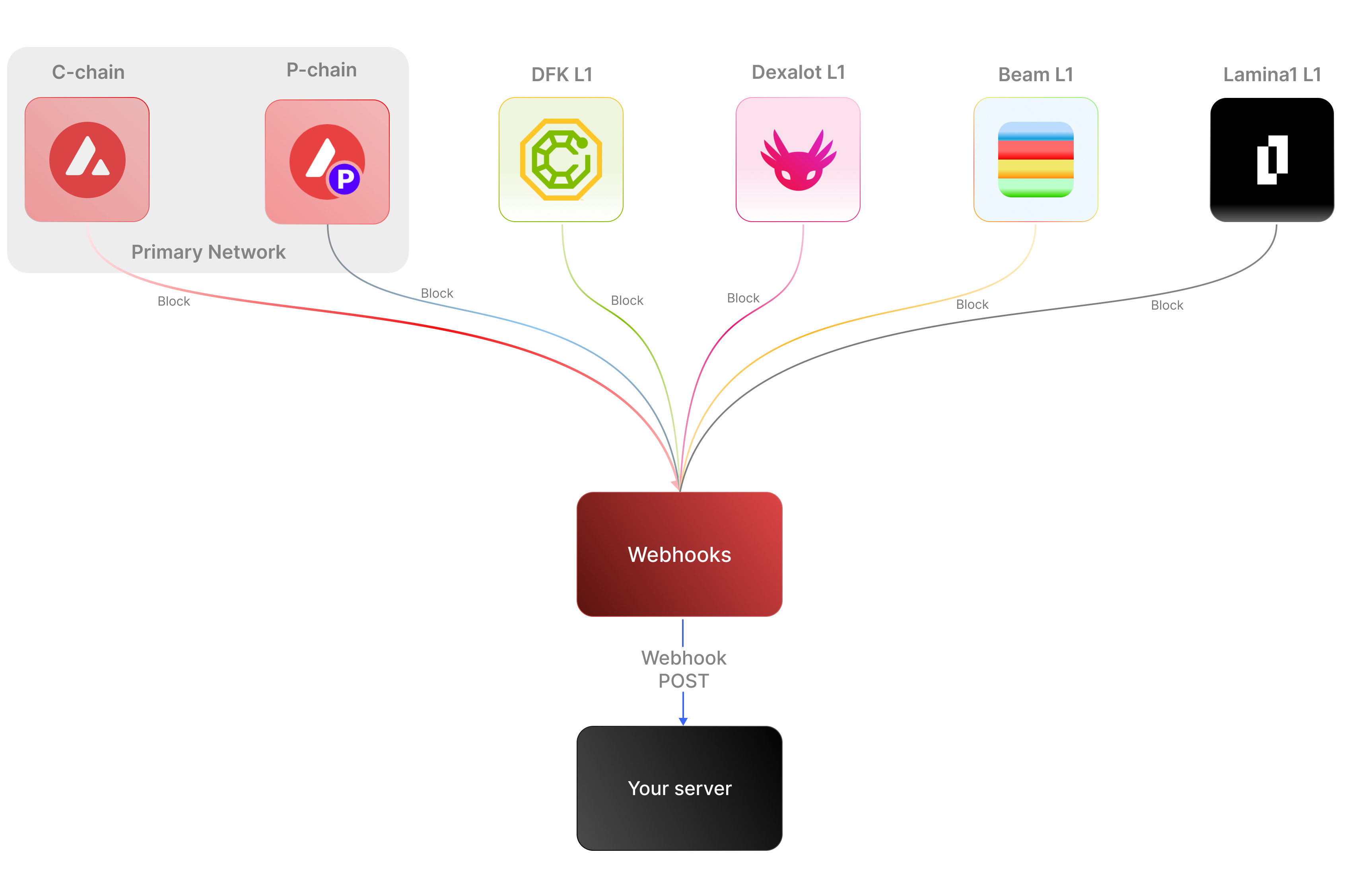 webhooks