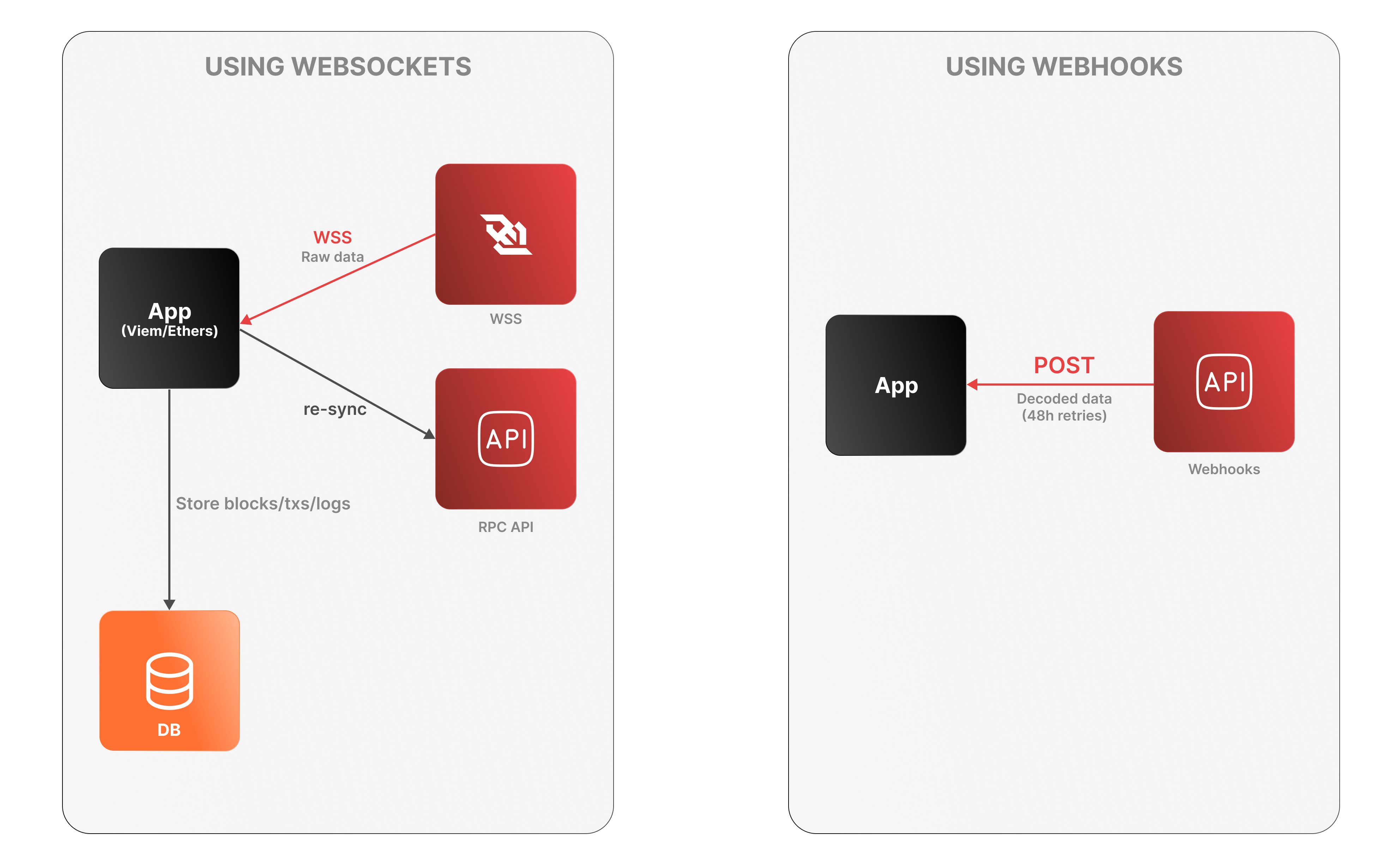 wss_vs_webhooks