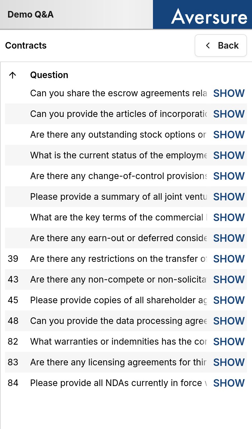 Question list for a Q&A category on mobile