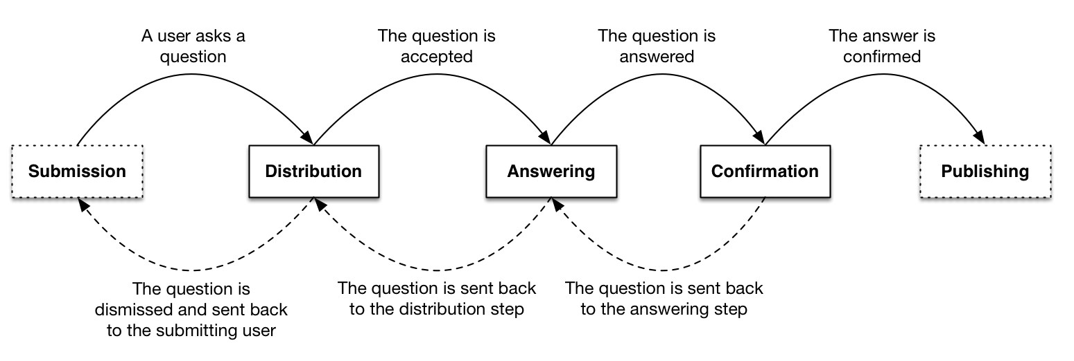 qa_pipeline_overview.png