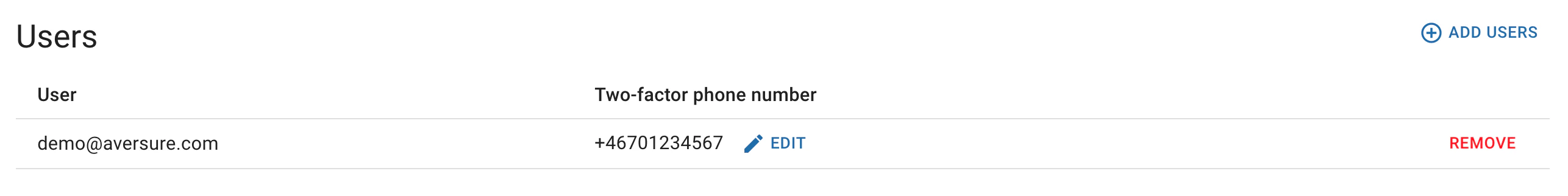 Two factor phone number entry in user rights