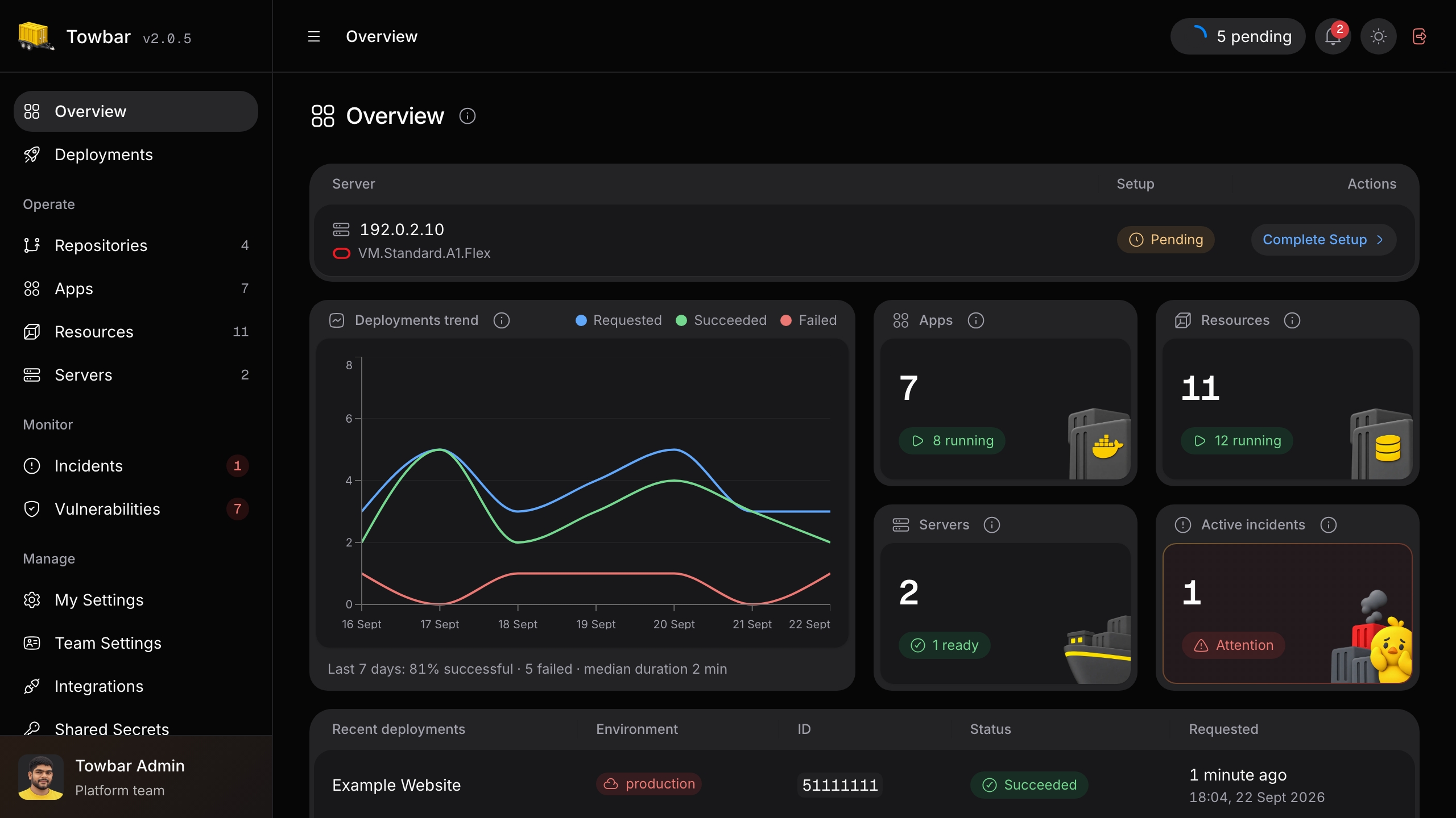 Towbar overview showing deployment trends, running workloads, servers, incidents, and recent deployments.