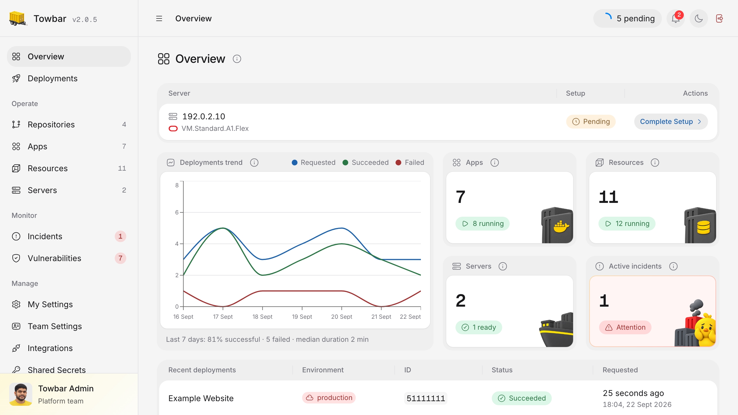 Towbar overview showing deployment trends, running workloads, servers, incidents, and recent deployments.