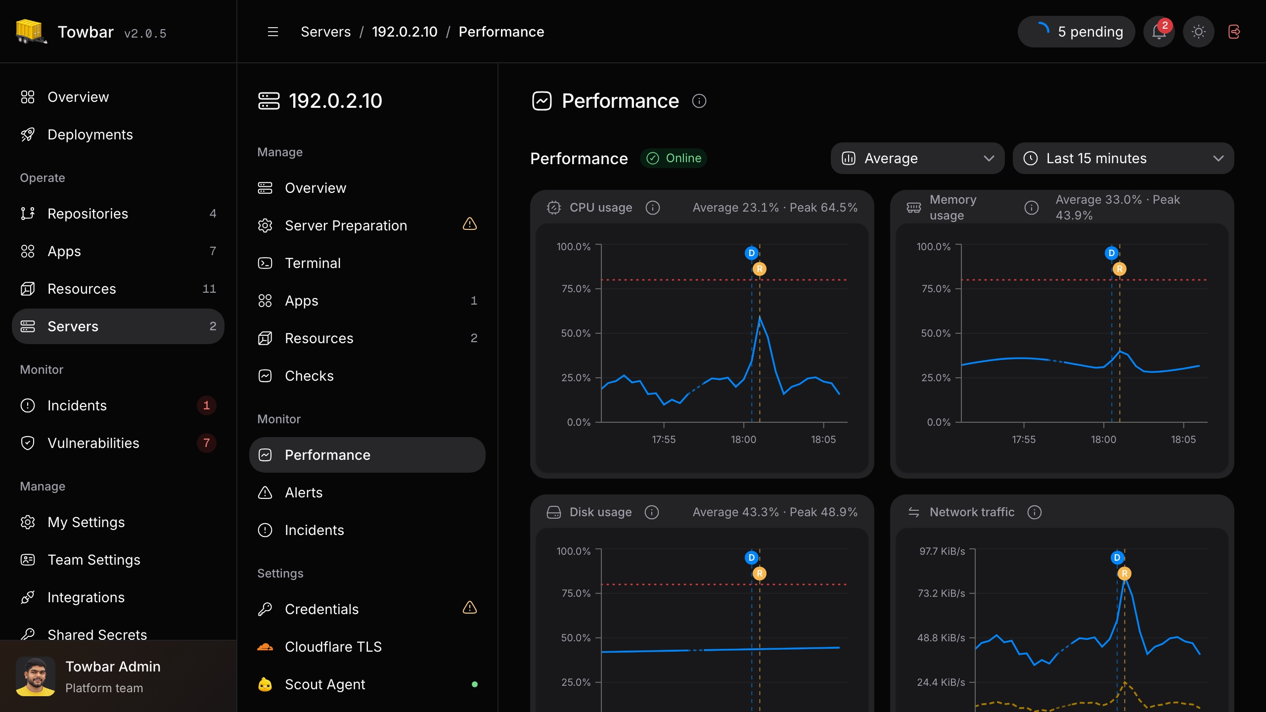 Towbar performance monitoring with server and workload navigation, resource charts, and deployment markers.