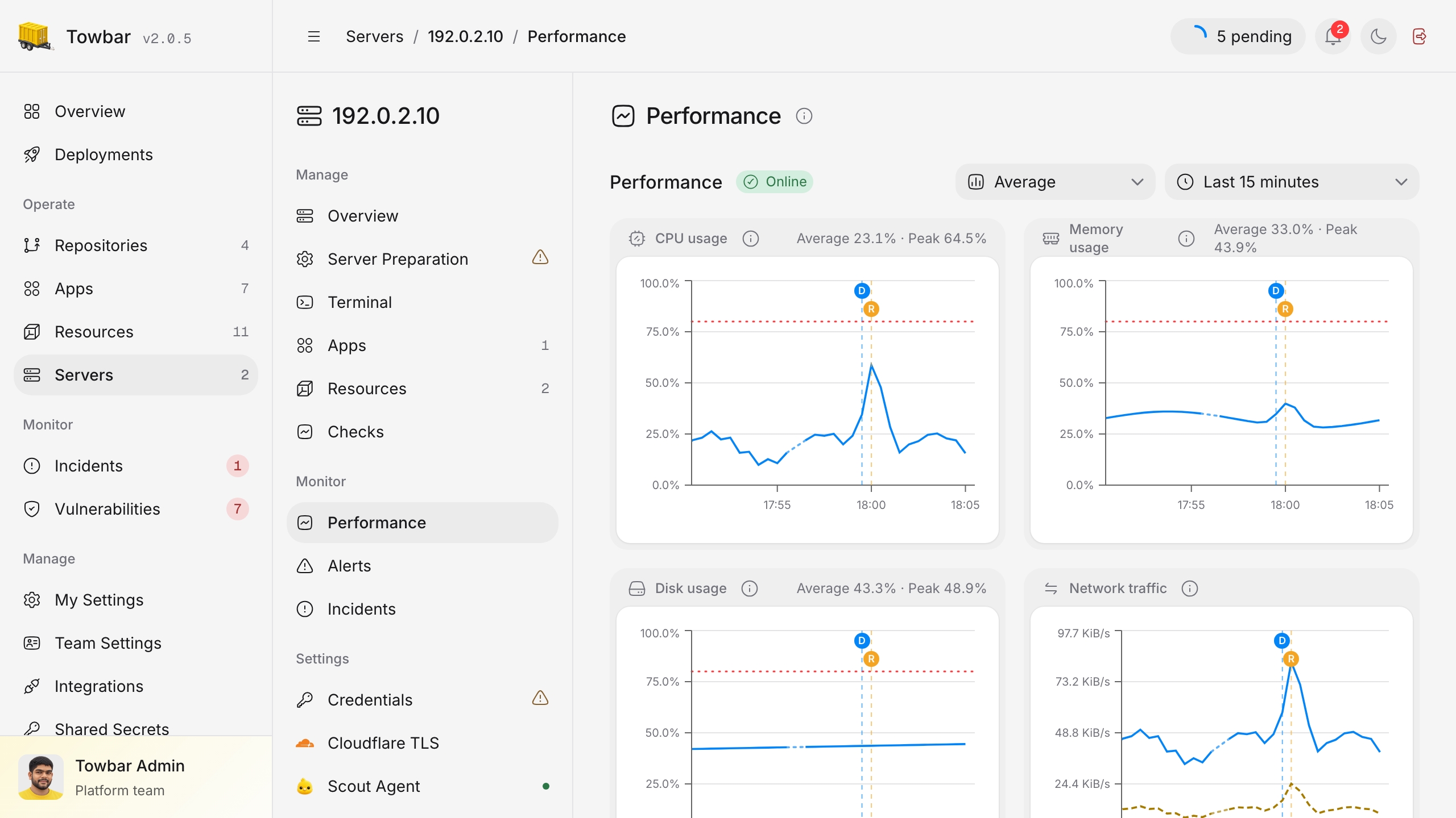 Towbar performance monitoring with server and workload navigation, resource charts, and deployment markers.