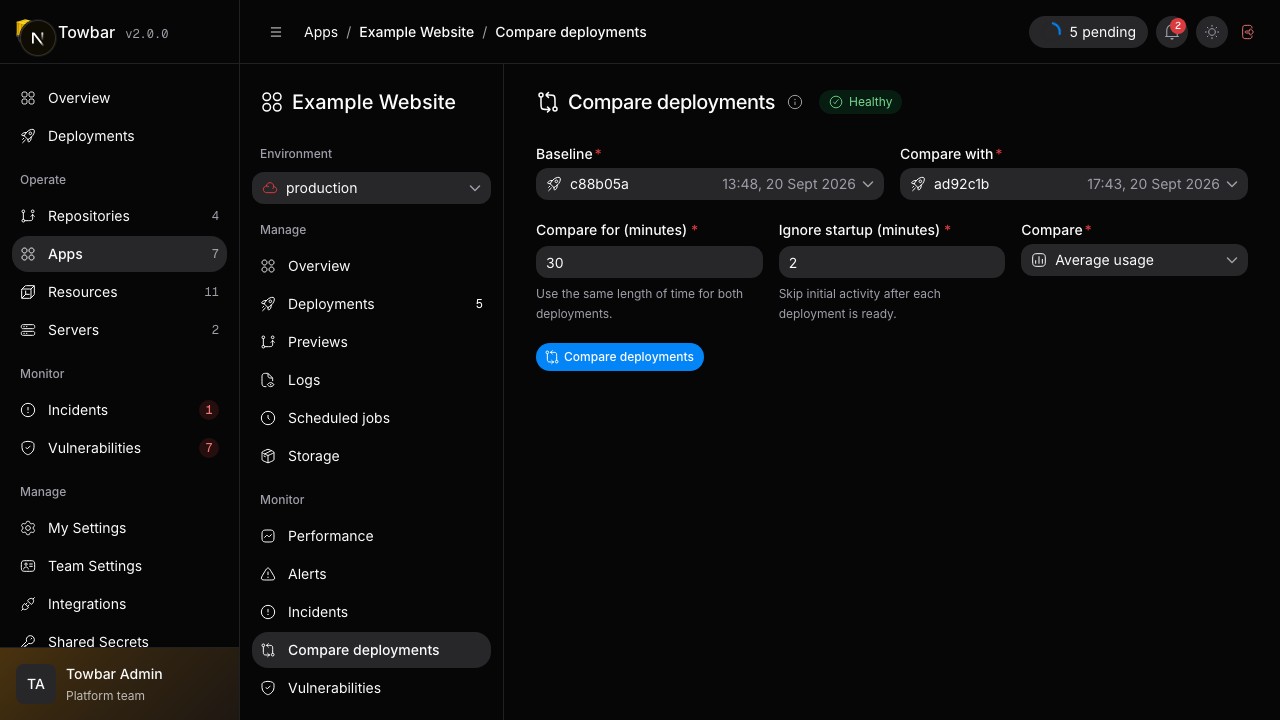 Compare resource usage over equal periods after two deployments became ready.