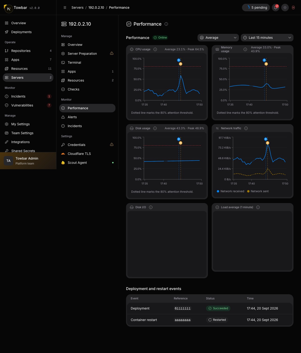 Performance history combines measurements, aggregation controls, and deployment markers.