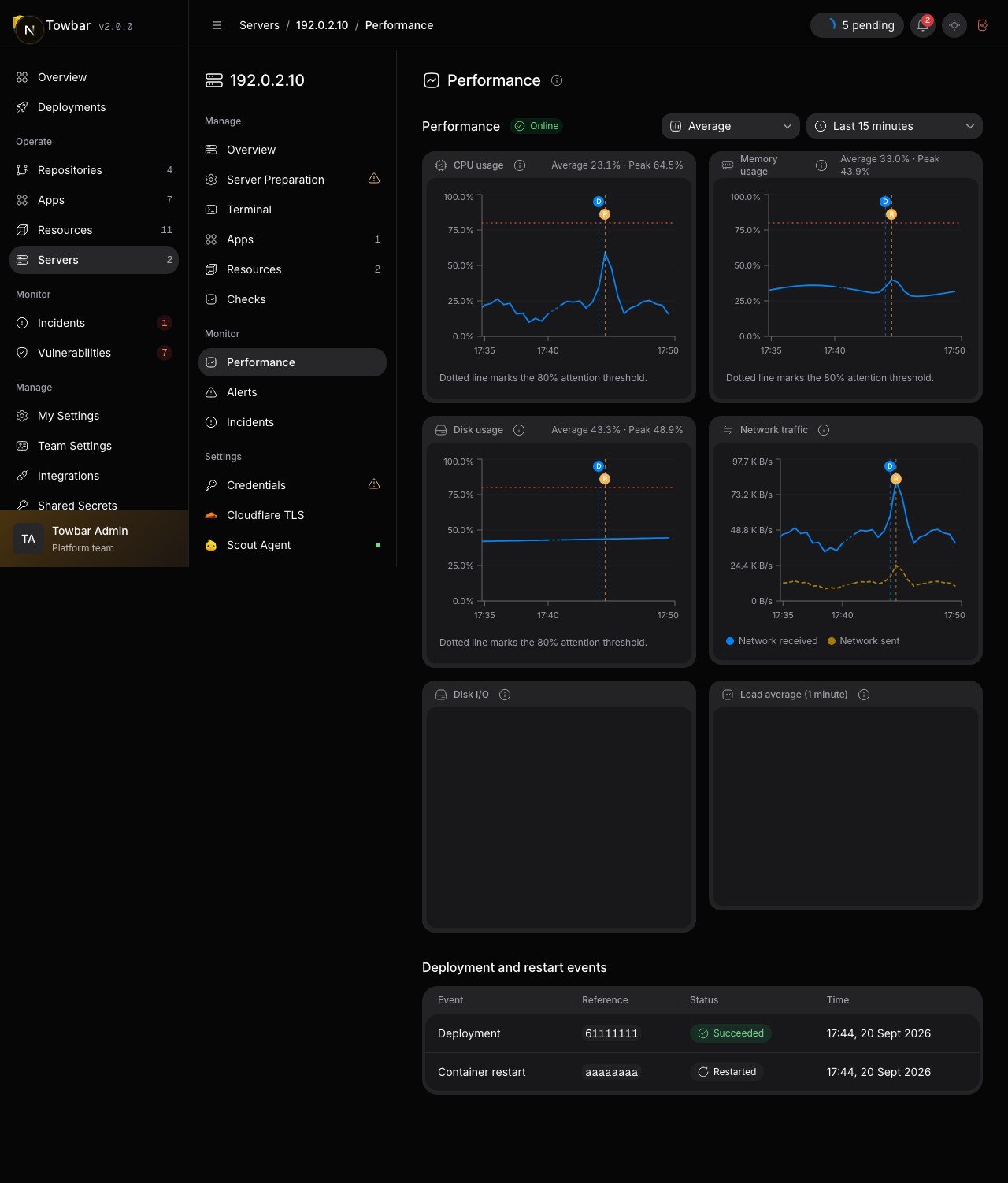 Performance history combines measurements, aggregation controls, and deployment markers.