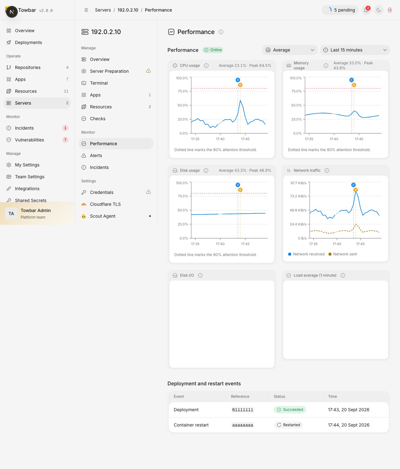 Performance history combines measurements, aggregation controls, and deployment markers.
