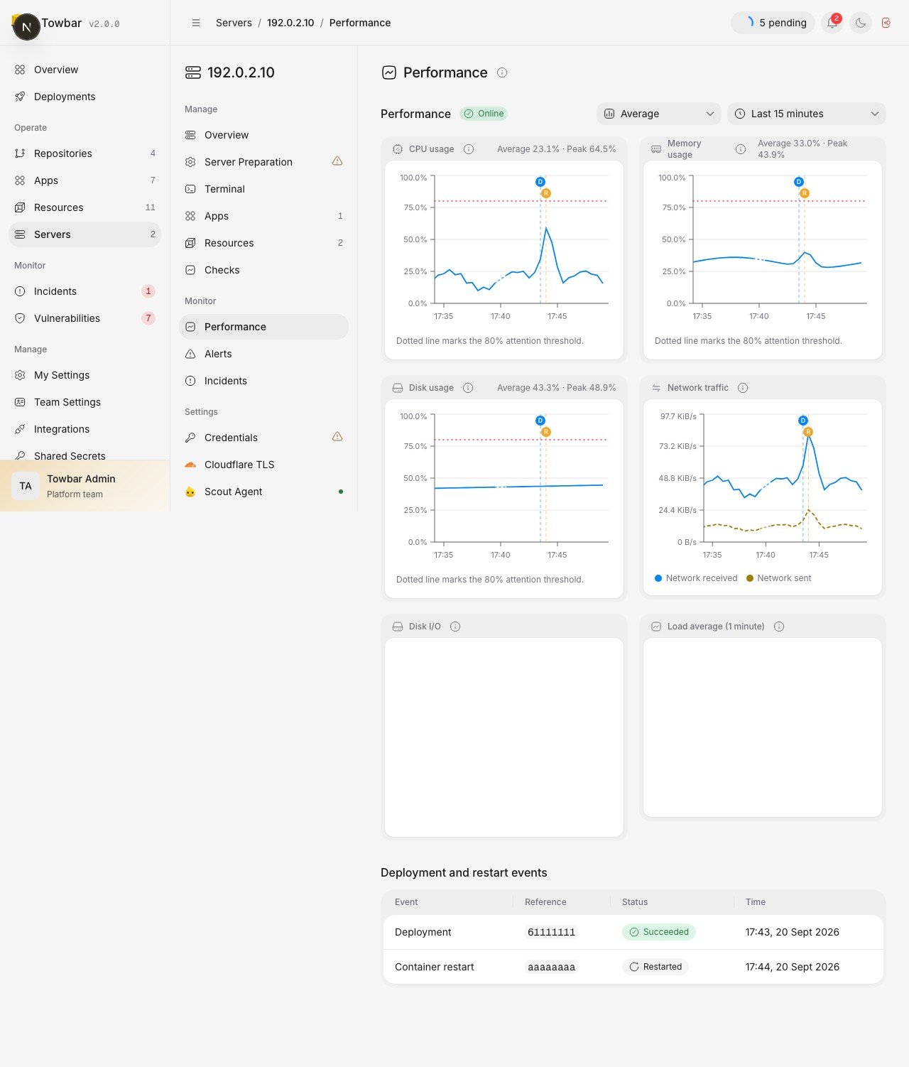 Performance history combines measurements, aggregation controls, and deployment markers.