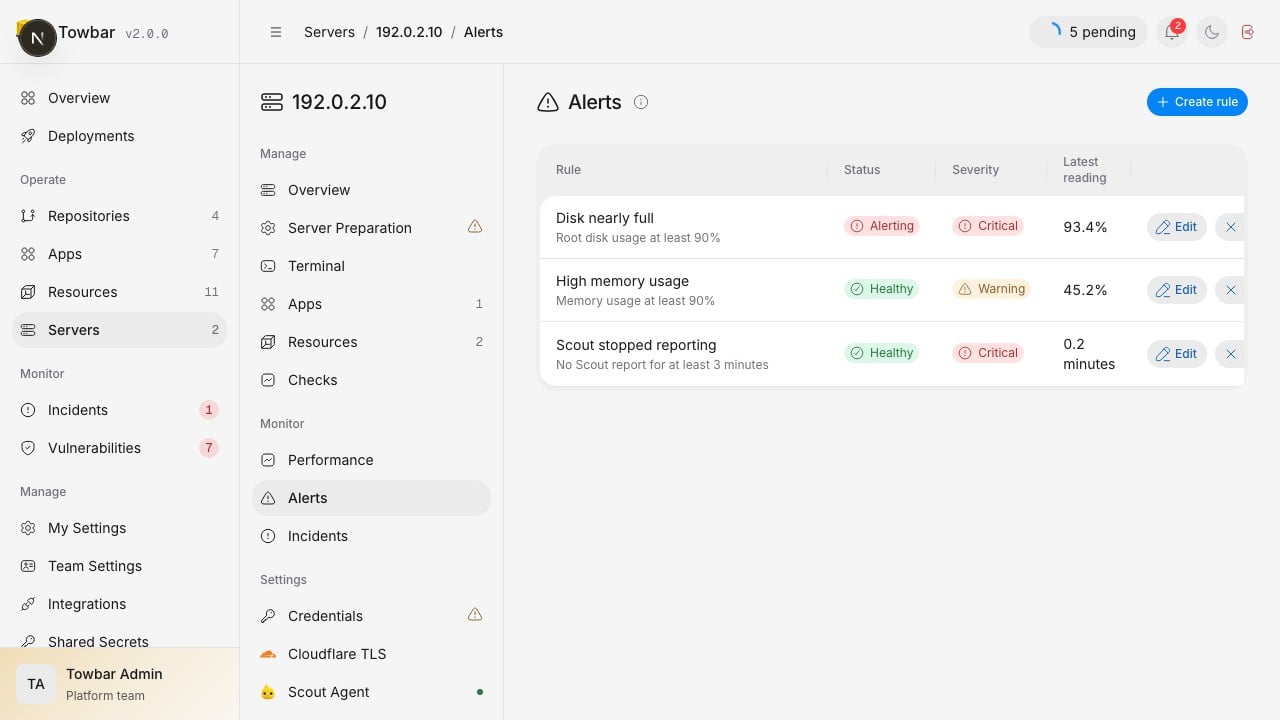 Alert rules show their current state, severity, and latest reading.
