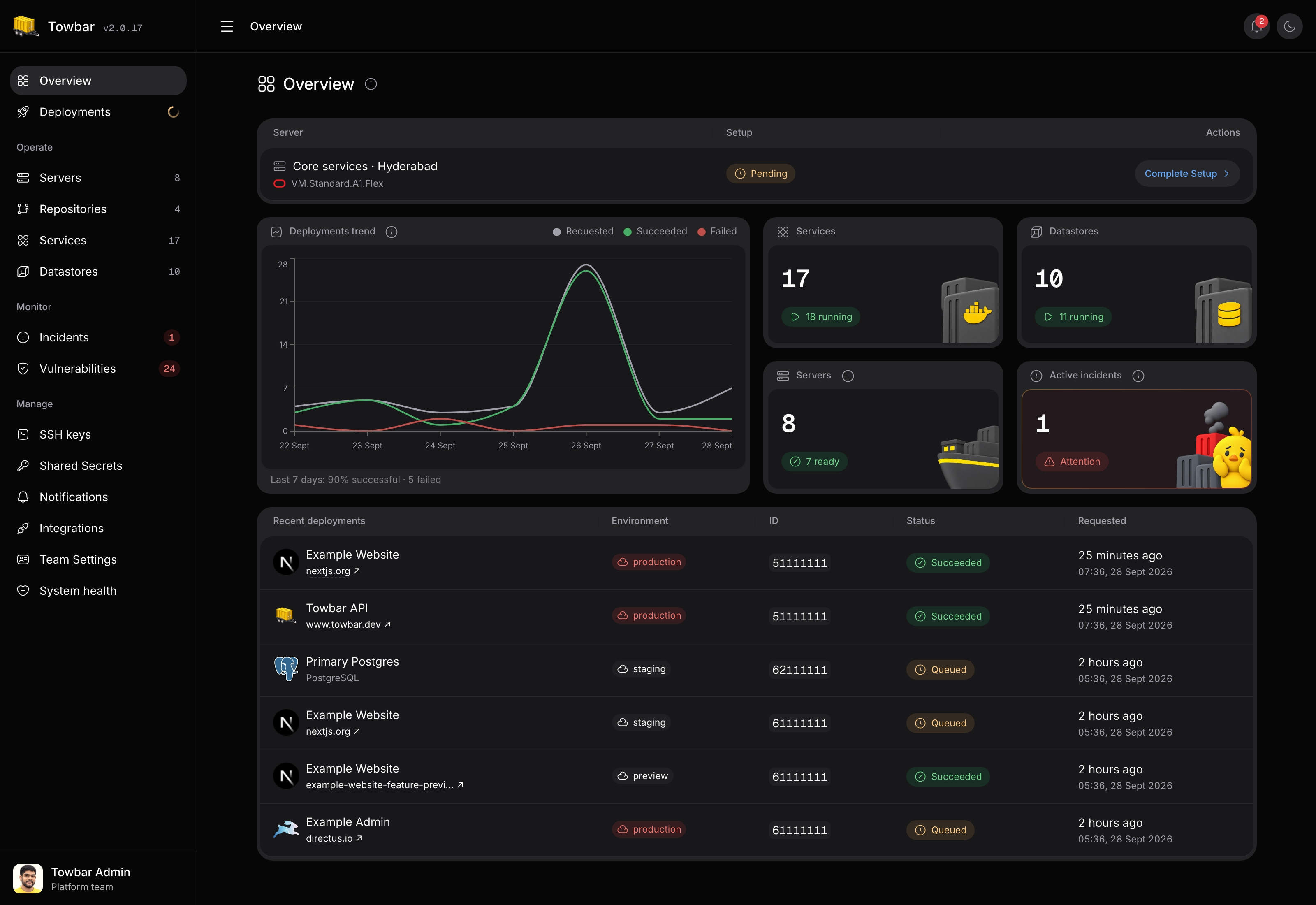 Towbar overview with deployment trends, workload counts, active incidents, and recent deployments