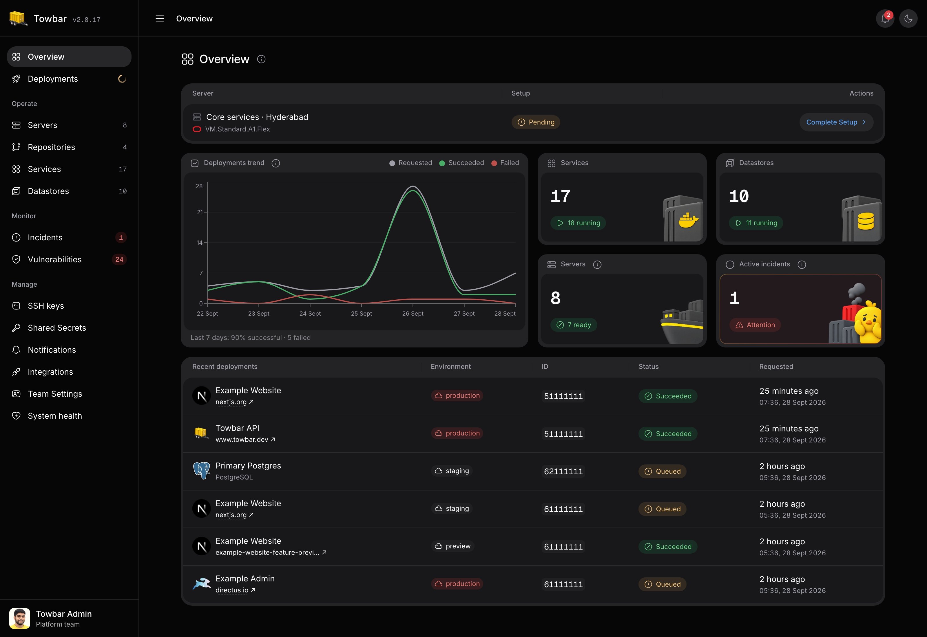 Towbar overview with deployment trends, workload counts, active incidents, and recent deployments