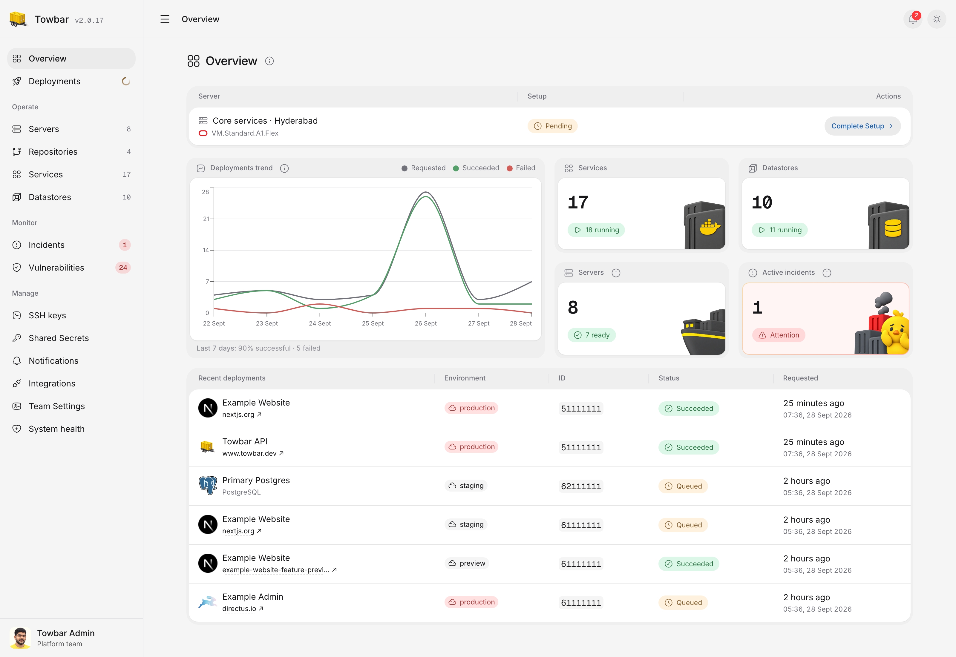Towbar overview with deployment trends, workload counts, active incidents, and recent deployments