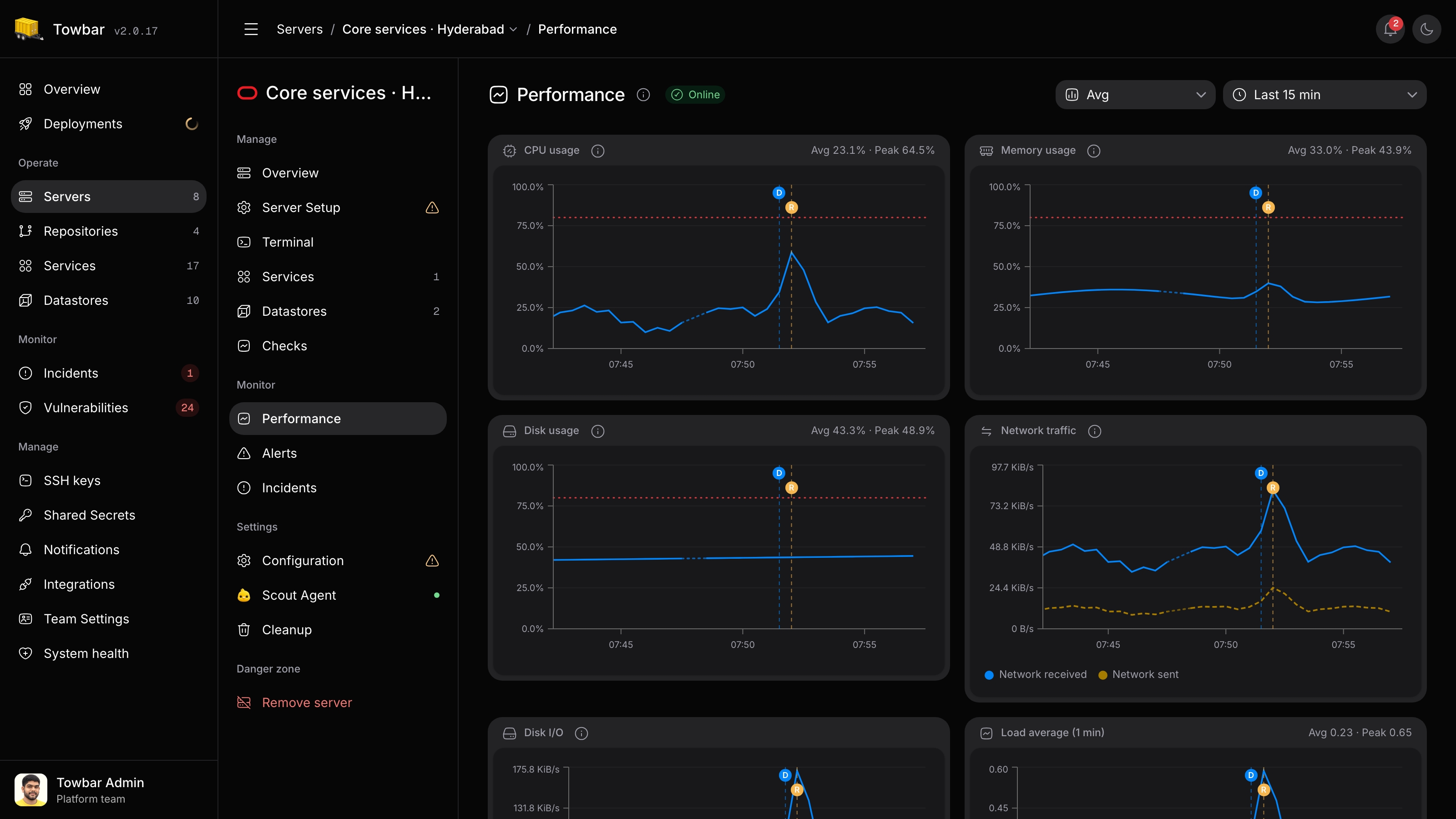 Performance history with entity navigation and resource usage charts.
