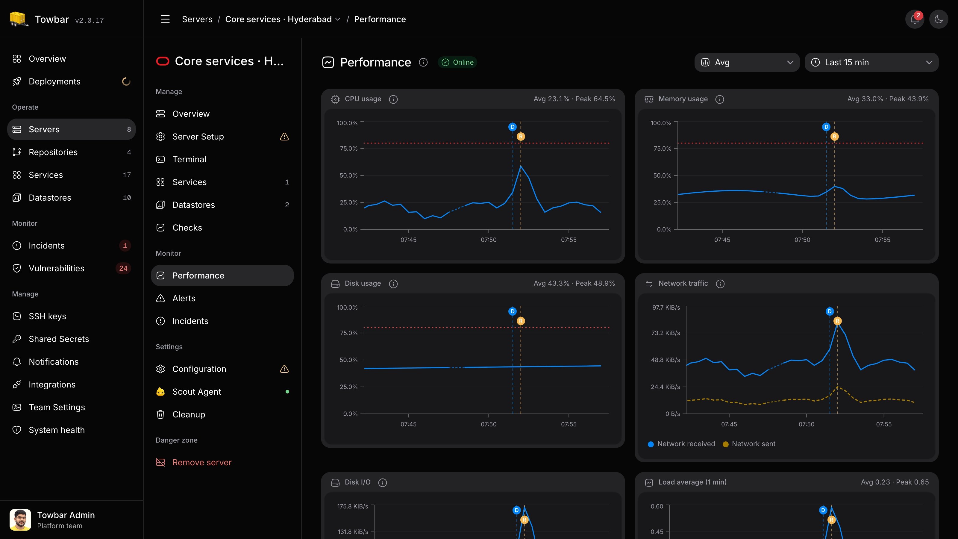 Performance history with entity navigation and resource usage charts.