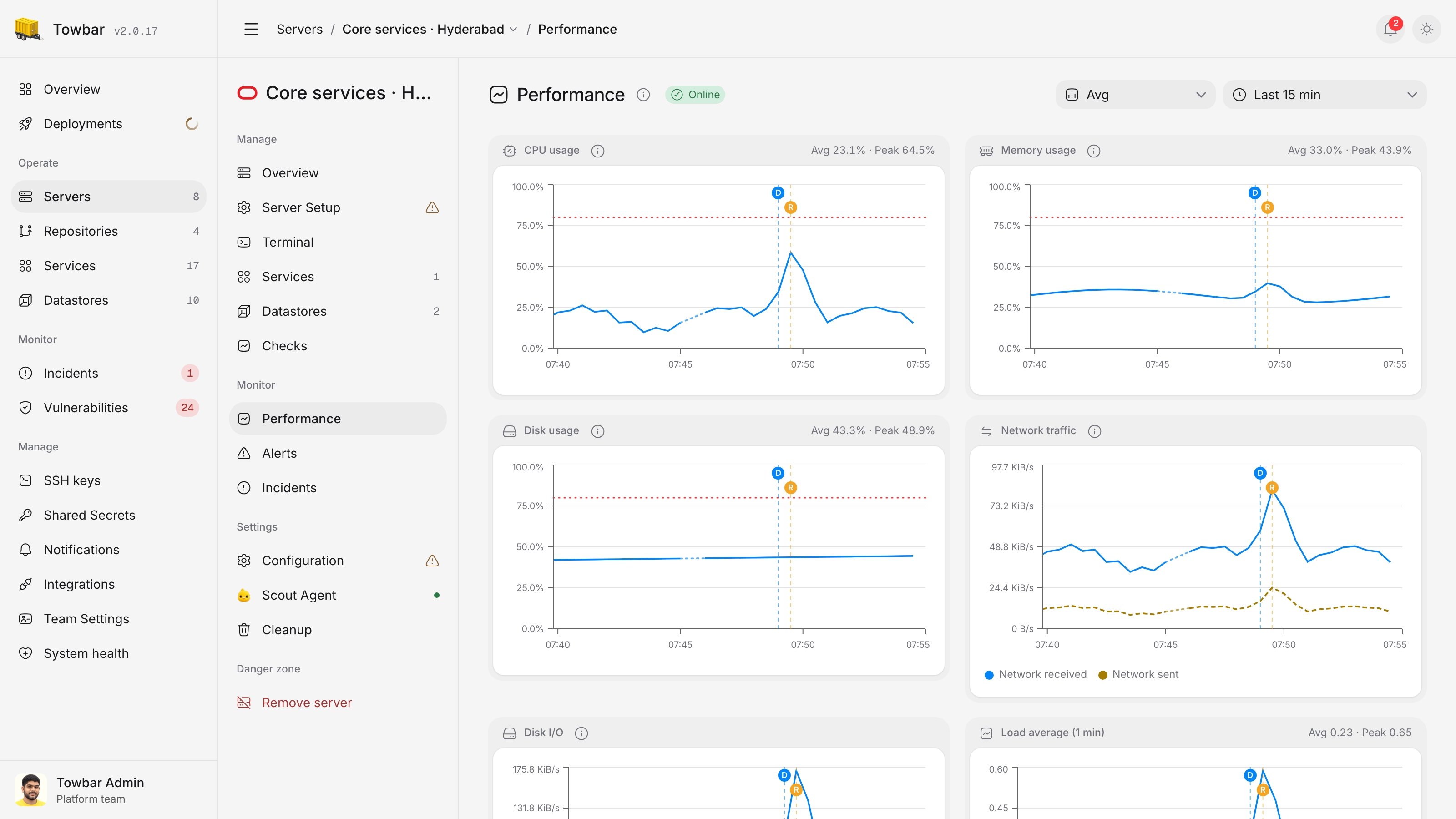 Performance history with entity navigation and resource usage charts.